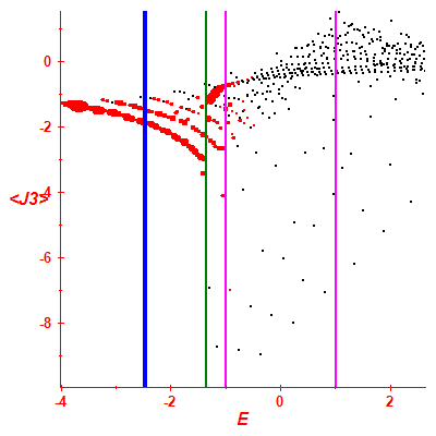 Peres lattice <J3>